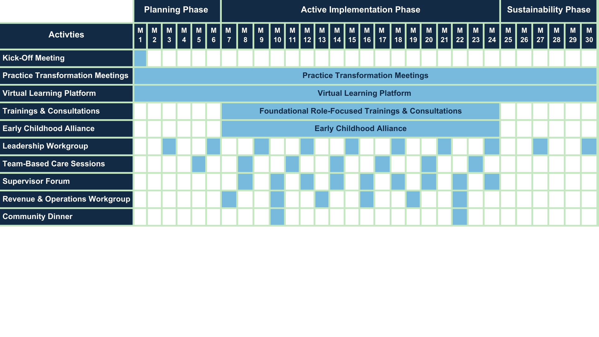 Learning Community Events timeline