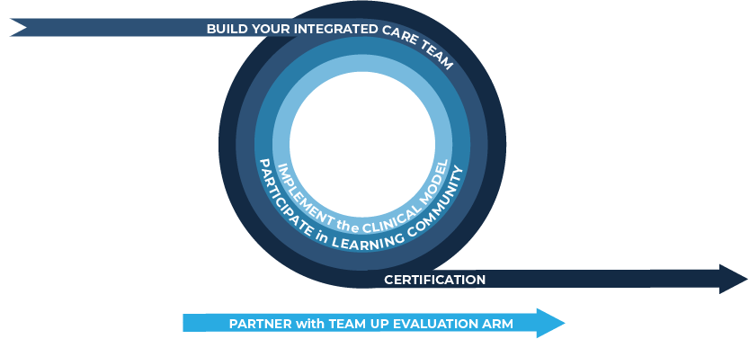 Blue concentric circles