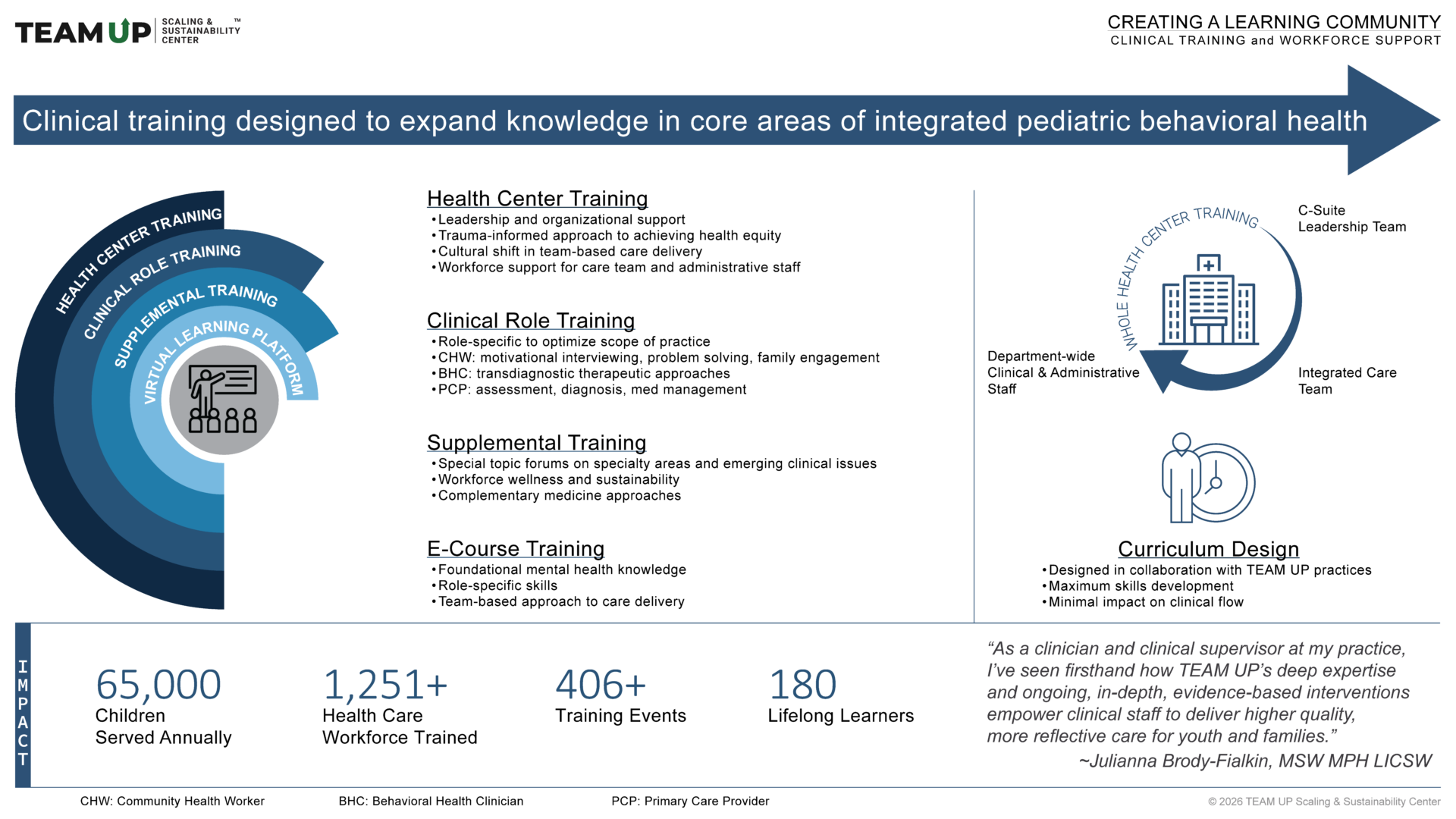 Learning Community Explainer